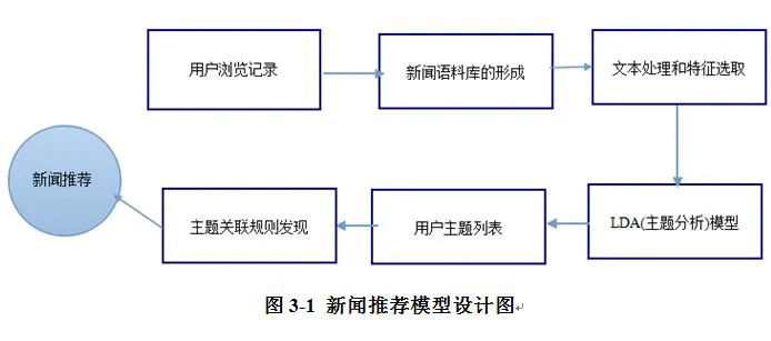 篮球训练计划表控球怎么写_1